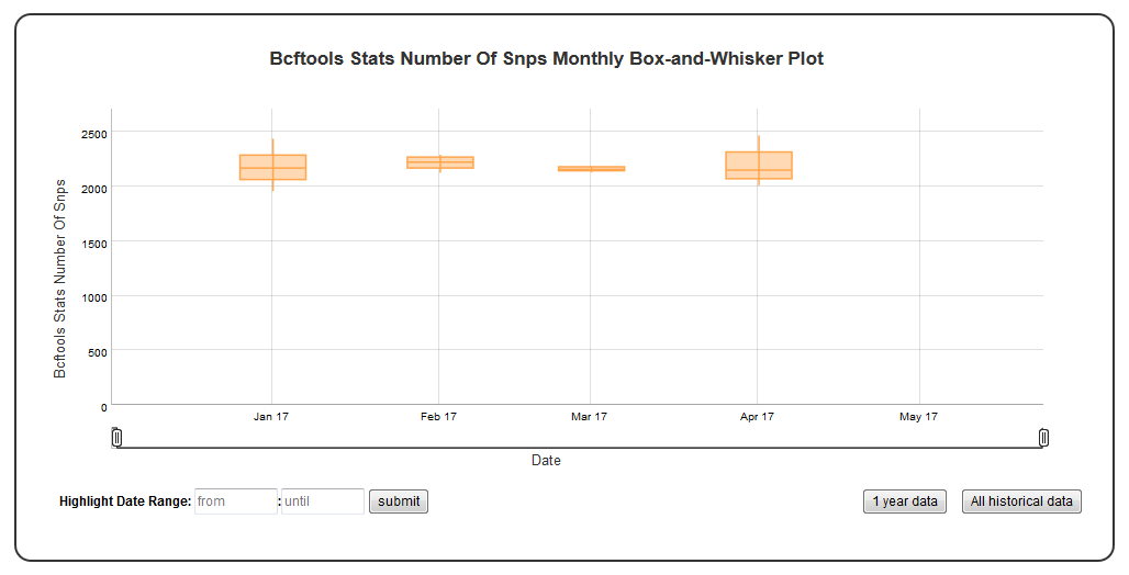 ../_images/timeseries_box_whisker.png